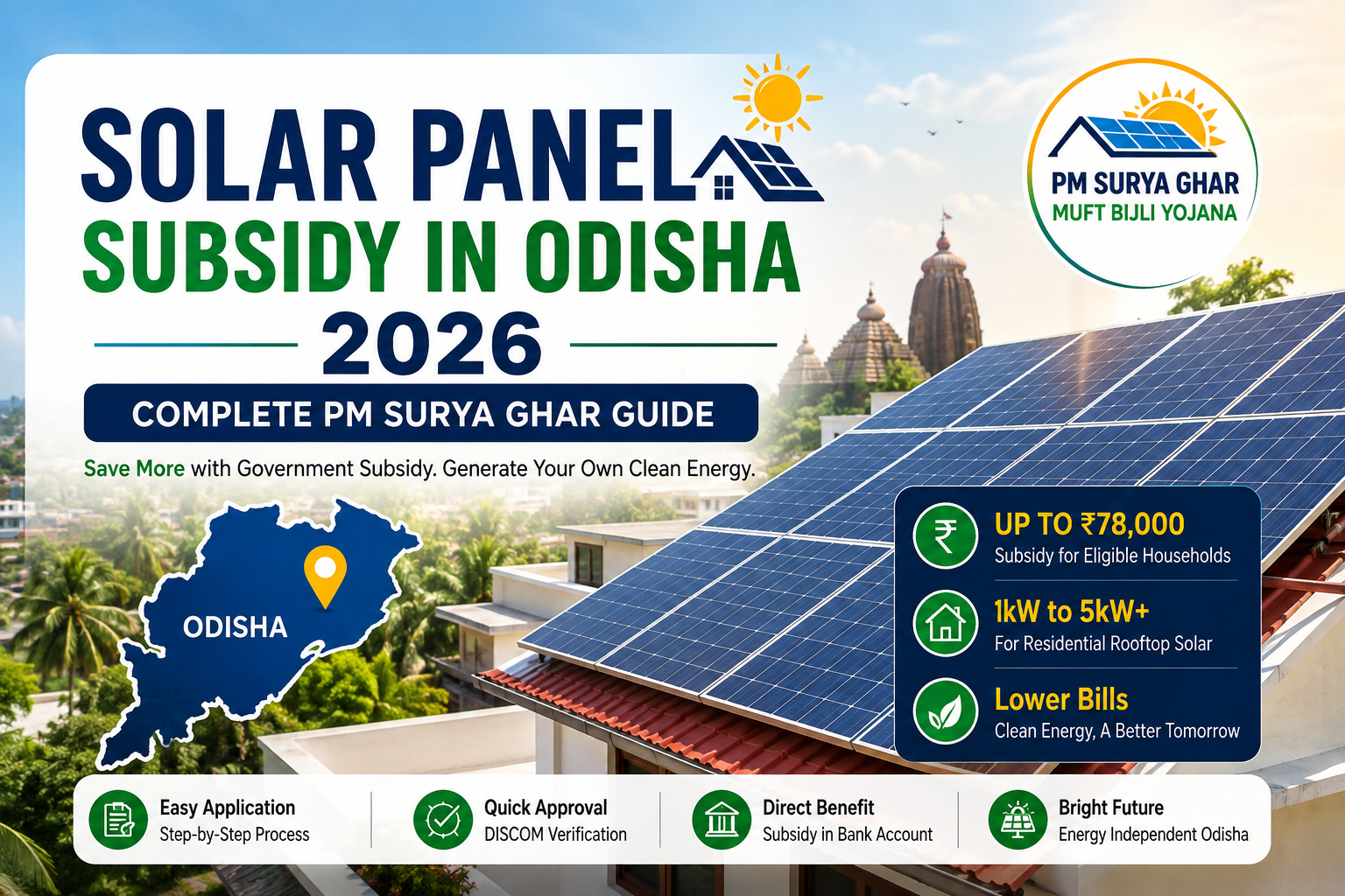 Solar Panel Subsidy in Odisha 2026: Complete PM Surya Ghar Guide